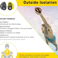 Finis Iso Teknikk Paddles L