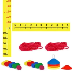 Koordinatsystem | Tallinje | Termometer