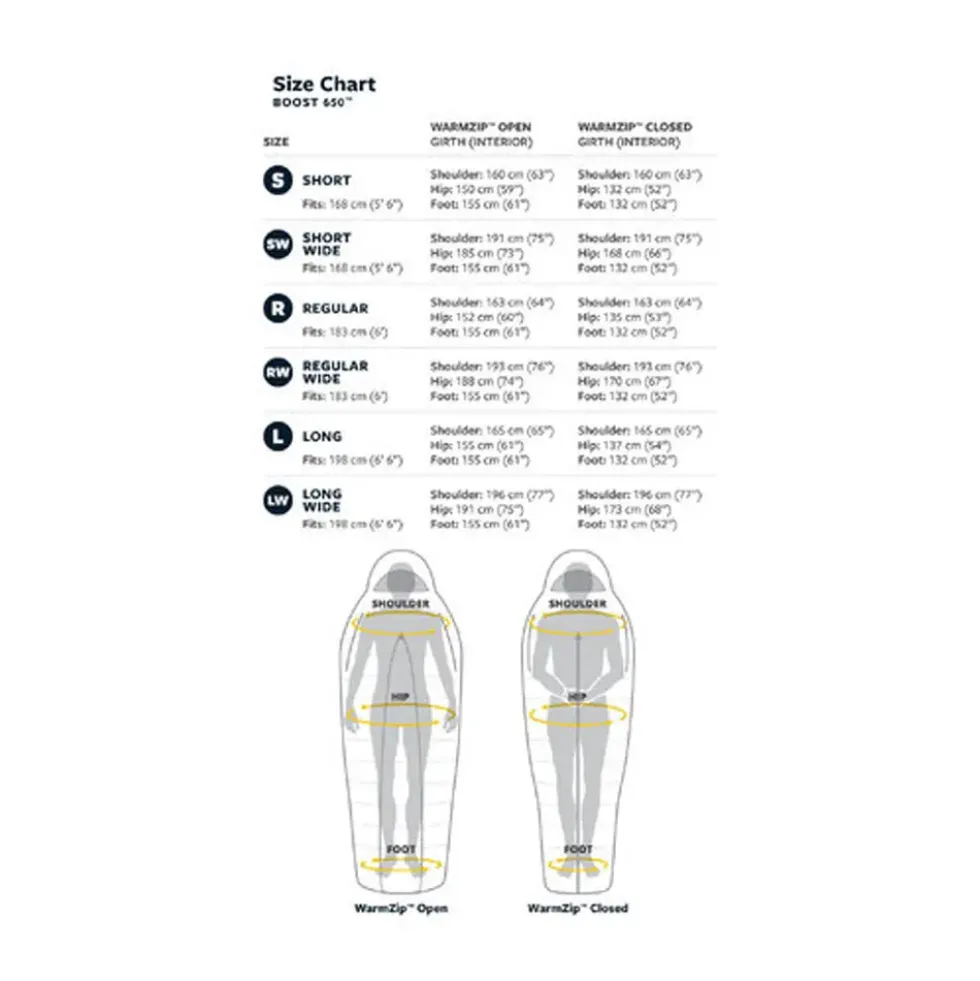 Sovepose TAR Boost 650 20F/-6C S